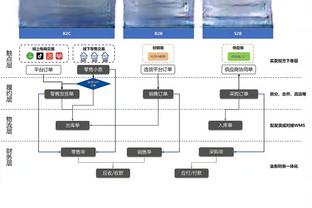 有机会进入180俱乐部？小卡：每个球我都想进 但我不为了数据打球